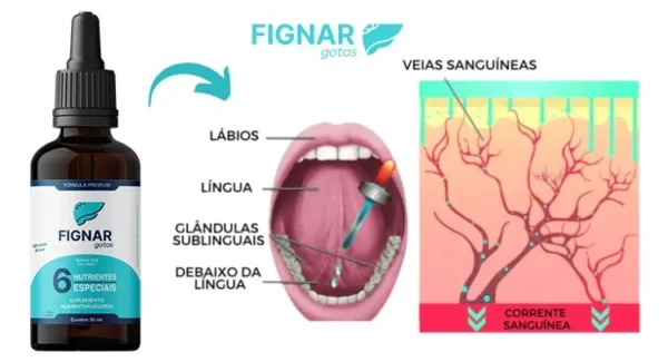 Fignar Gotas